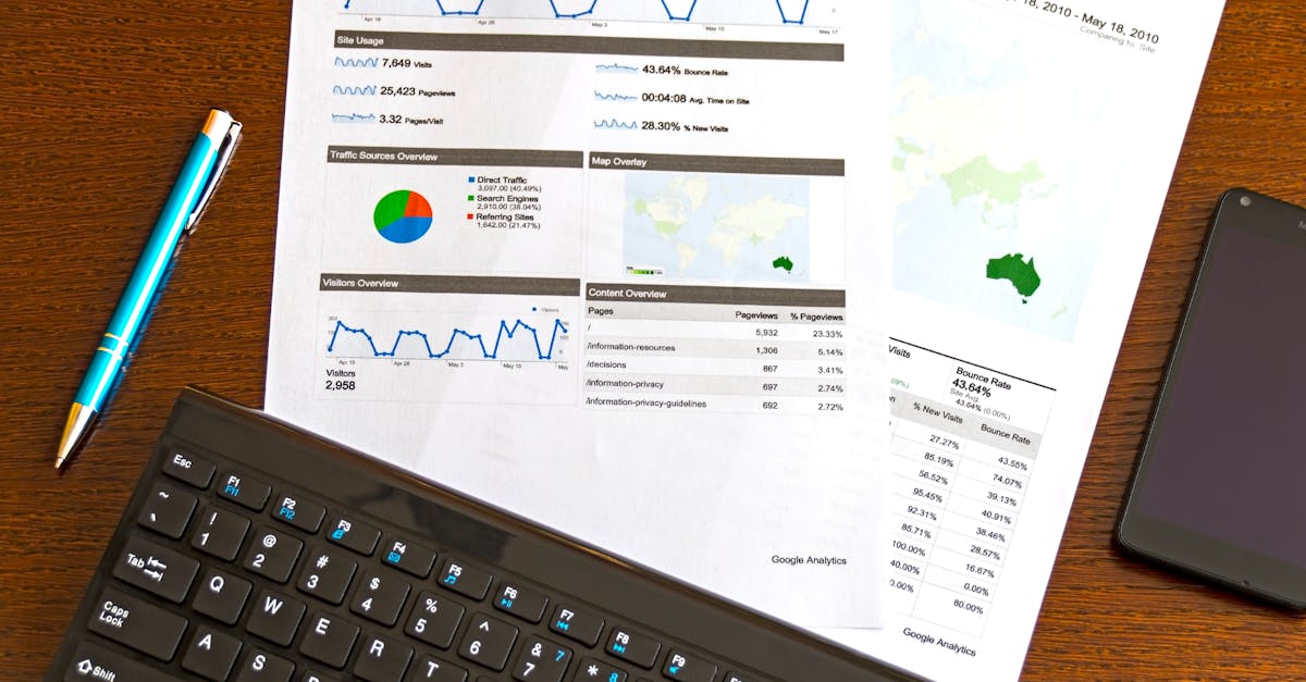 Dashboard Mistakes To Fix Before Adding More Charts editorial image for Easy KPIs.