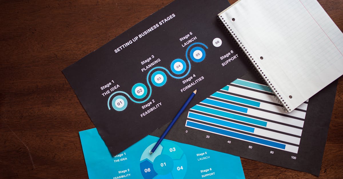 A Practical Weekly KPI Review Routine contextual article image for Easy KPIs.